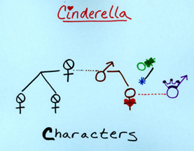 Cinderella's family tree using symbols for females and males