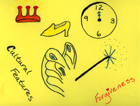 Cultural features: crown (royalty), glass slipper, clock, fairy wing, magic wand, forgiveness