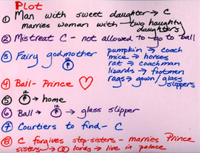 8 parts of the plot using wrods, abbreviations, symbols