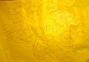 Students' web of ideas about myths